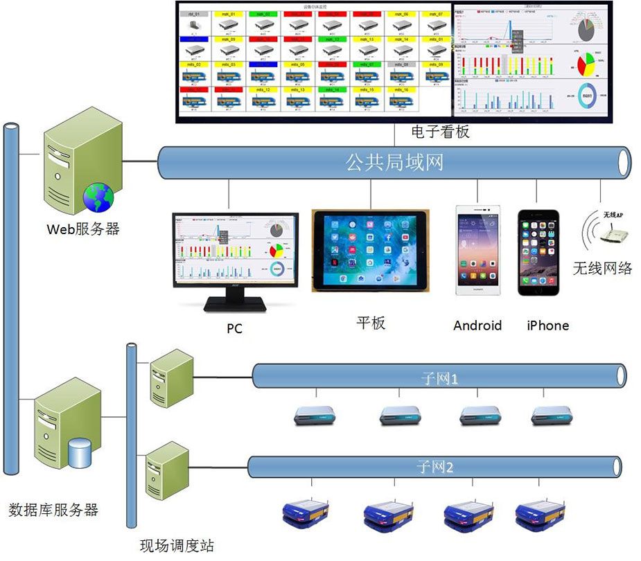 AGV机器人调度系统.jpg