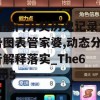 新澳门开奖历史记录走势图表管家婆,动态分析解释落实_The6.305