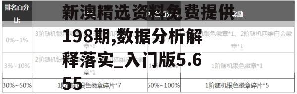 新澳精选资料免费提供198期,数据分析解释落实_入门版5.655